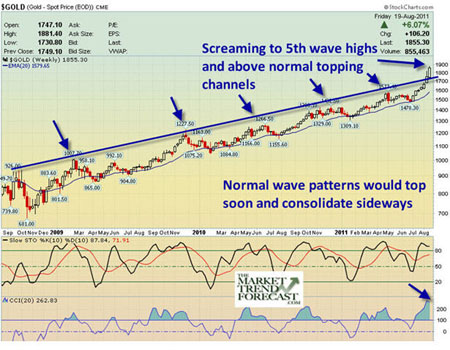 Silver, Investing, David Banister