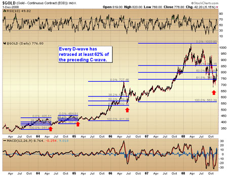 $GOLD 12/1/08