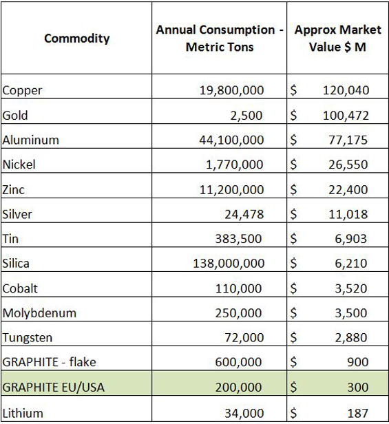 Flake Graphite Price Chart