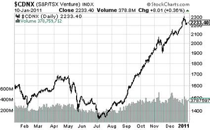 $CDNX