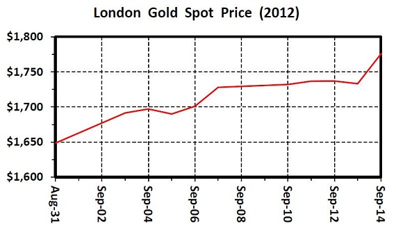 fulp gold