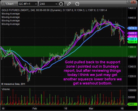 Gold, Investing