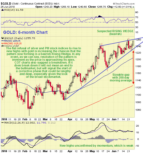 clive_Maund_Gold