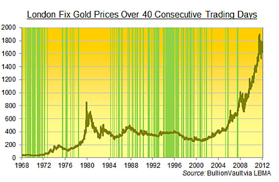 goldrange1