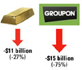 gold groupon