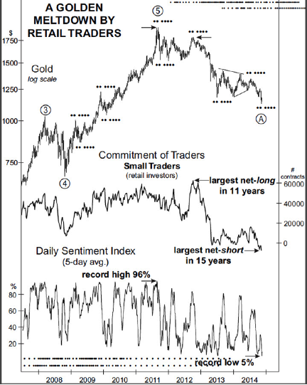 Chart 2