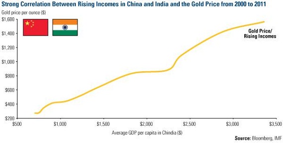 holmes gold investing