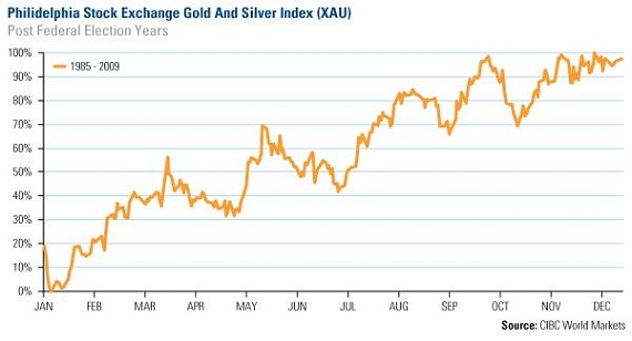 holmes gold investing