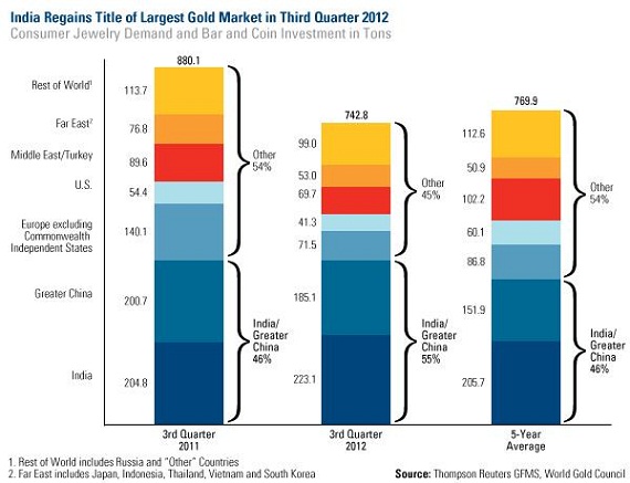 holmes gold investing