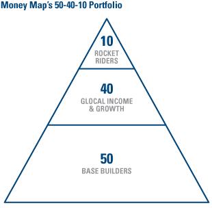 holmes gold investing