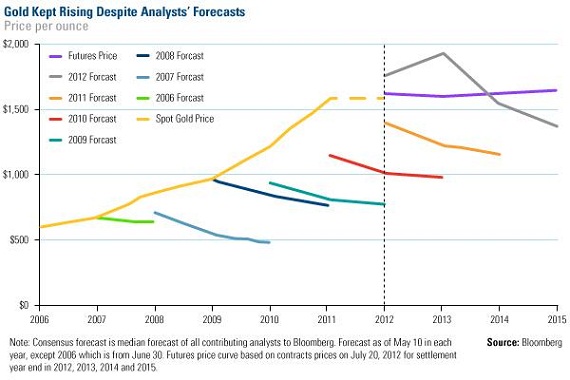 holmes gold investing