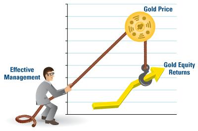 holmes gold investing