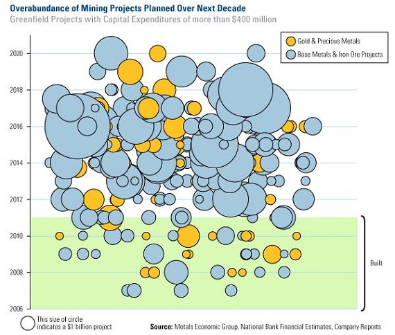 holmes gold investing