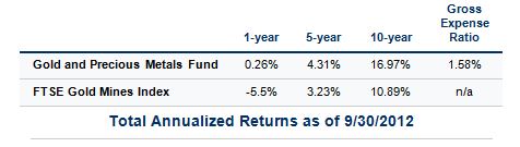 holmes gold investing