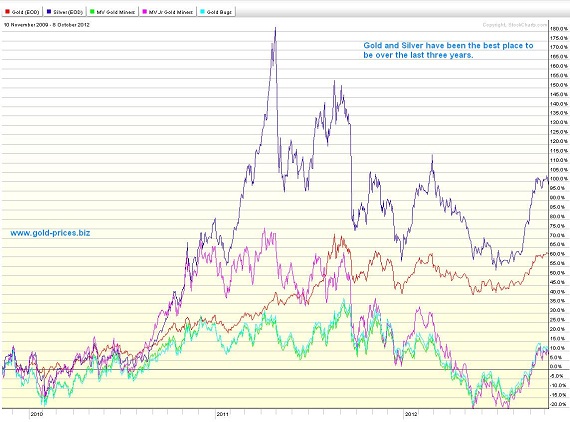 kirtley gold investing