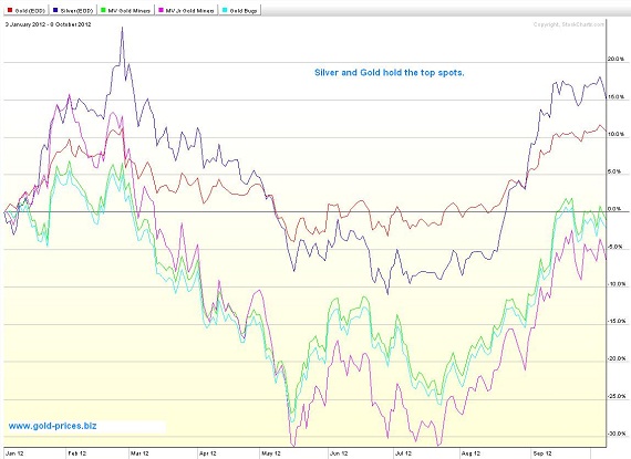 kirtley gold investing