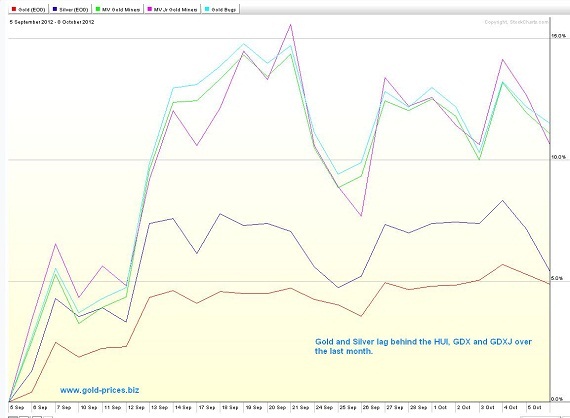 kirtley gold investing