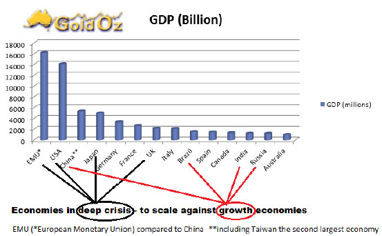 gold, gold market, precious metals, investing