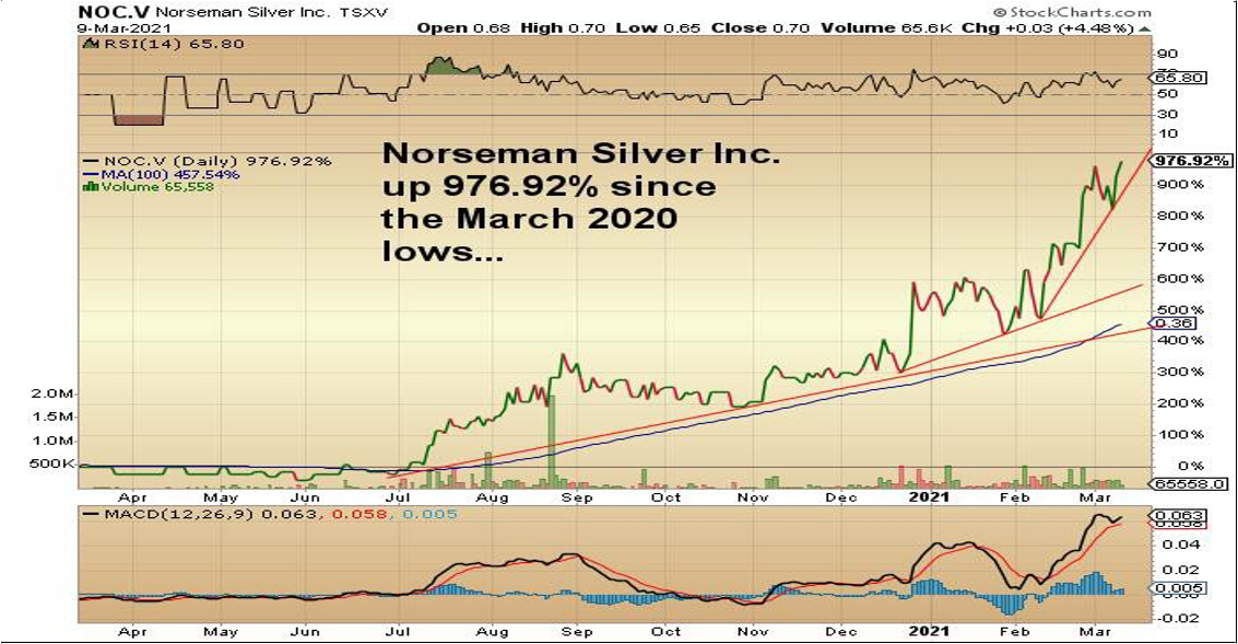 norseman1.3-15-21