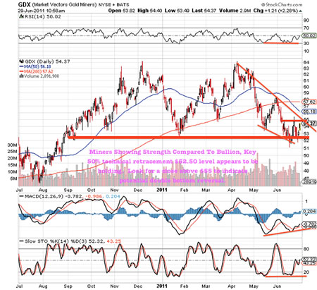 Gold, Silver, Investing, Jeb Handwerger