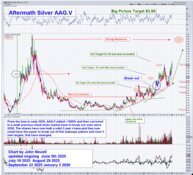 Breakout Confirmed, Full Ownership Secured, What's Next?