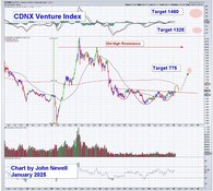 The CDNX as a Long-Cycle Signal, Not a Trading Index