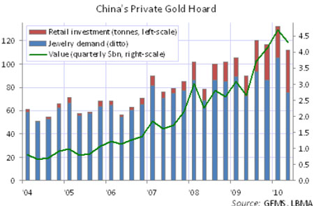 Gold, Silver, Investing, Julian Phillips