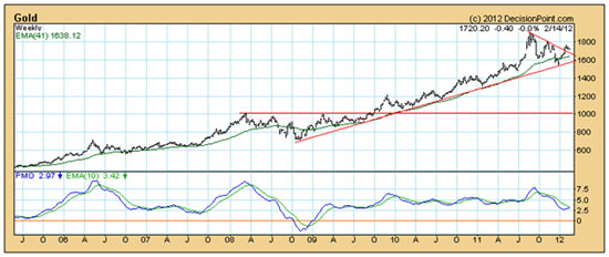 /wiegand2-15chart2.jpg